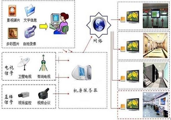 鄭州華納信息發(fā)布Led顯示屏系統(tǒng)方案