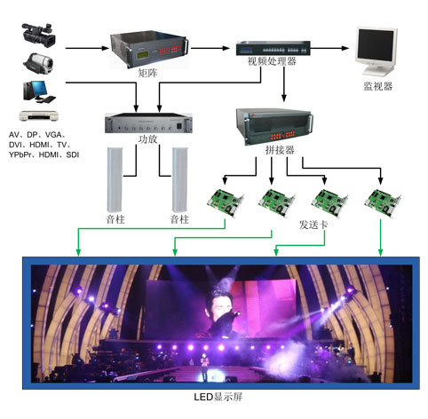 河南華納LED顯示屏租賃方案3