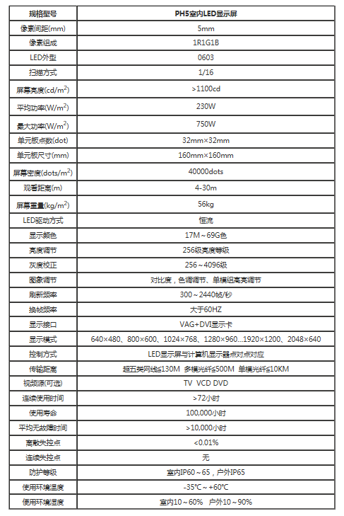 P5全彩led顯示屏參數